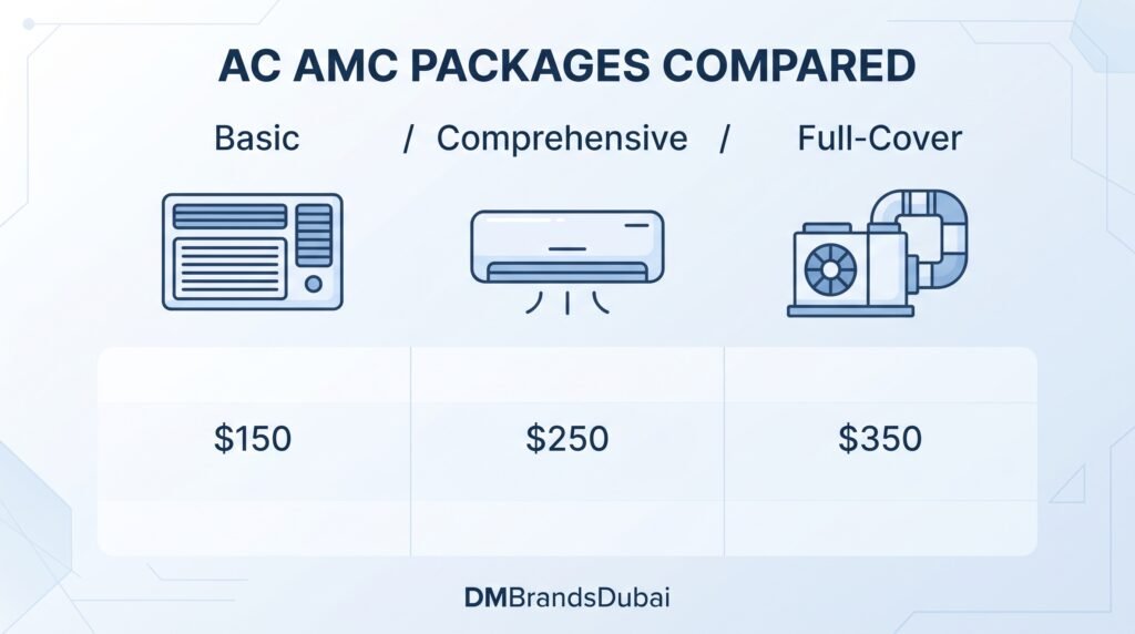 AC Maintenance Dubai: The Complete Guide to Keeping Your Cooling System Running