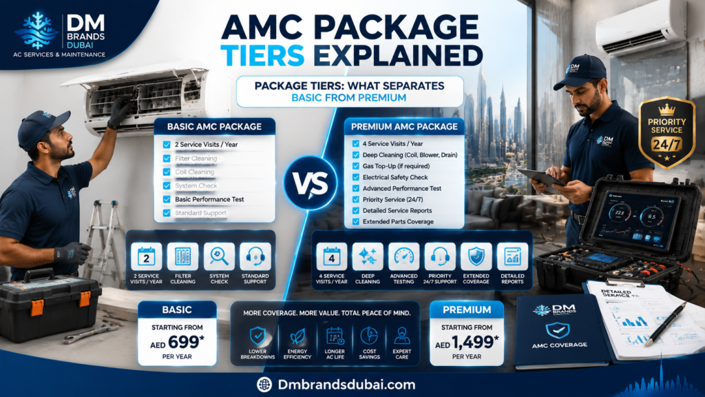 Landlord AMC Packages Dubai: Costs, Coverage & How to Choose (2026) - DMBrandsDubai