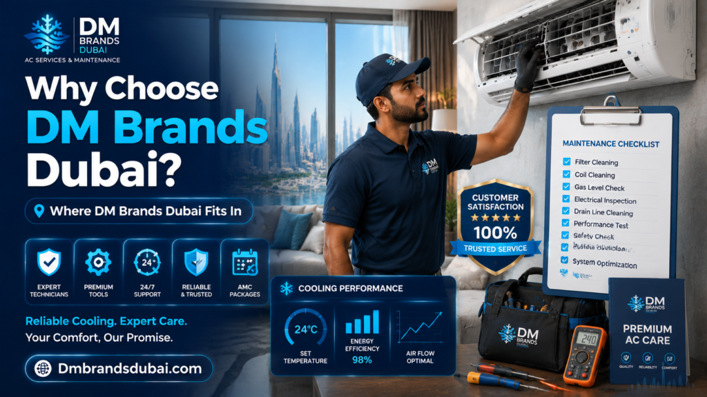 Landlord AMC Packages Dubai: Costs, Coverage & How to Choose (2026) - DMBrandsDubai